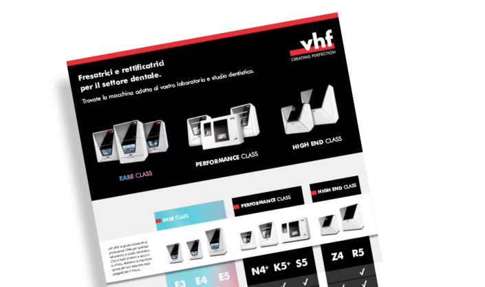 Fresadoras Dentales Vhf Camfacture Ag